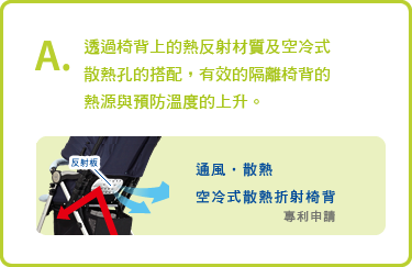 透過椅背上的熱反射材質及空冷式散熱孔的搭配,
有效的隔離椅背的熱源與預防溫度的上升。
